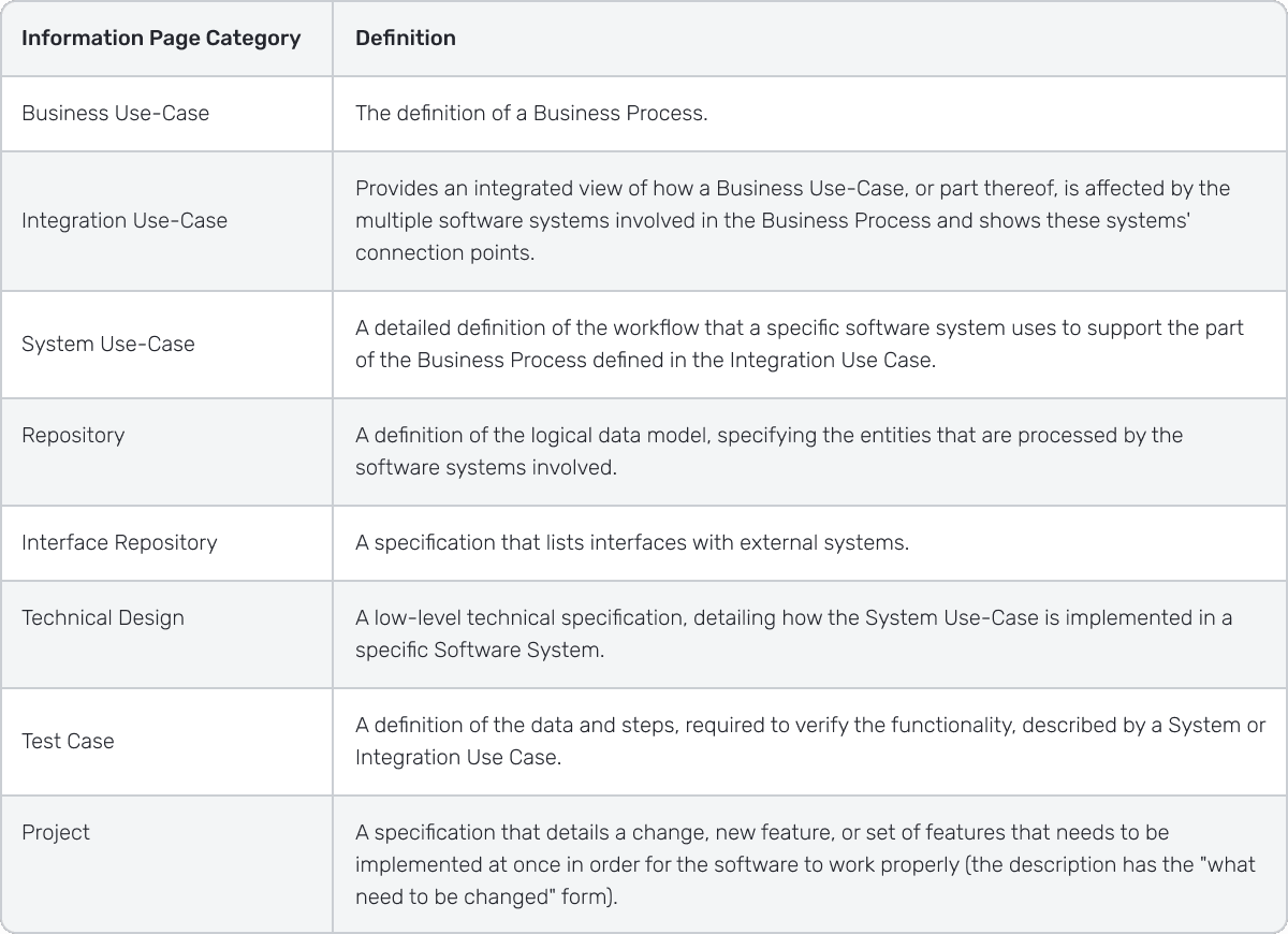 Information Page Categories